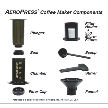 Aeropress - Cserélhető szűrő